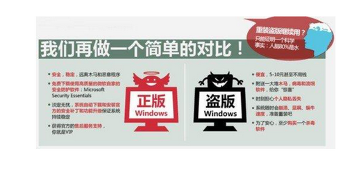 正版Windows与盗版Windows系统到底有何区别 正版windows与盗版windows的区别一览-66绿色资源网-第5张图片