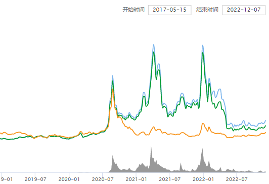 ant币最新价格 ant币价格今日行情