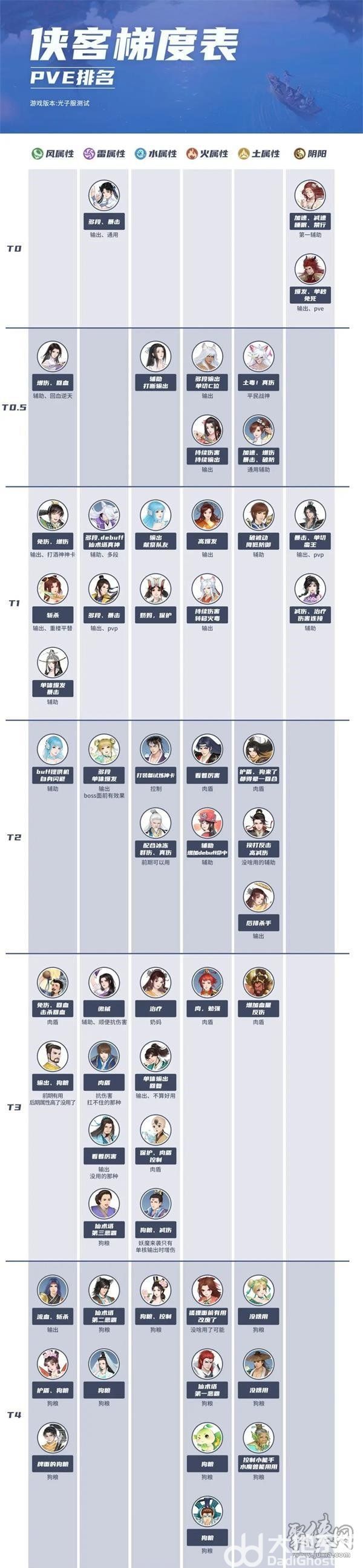 新仙剑奇侠传之挥剑问情侠客排行 新仙剑奇侠传之挥剑问情最强侠客排行