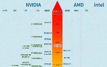 2024年笔记本电脑显卡哪款好 2024年笔记本电脑显卡天梯图介绍