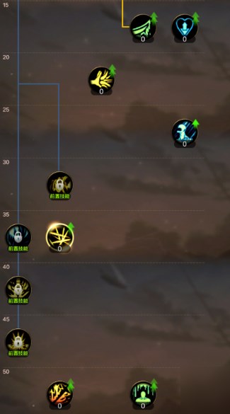 dnf手游狂战士技能加点推荐 dnf手游狂战士技能加点图分享