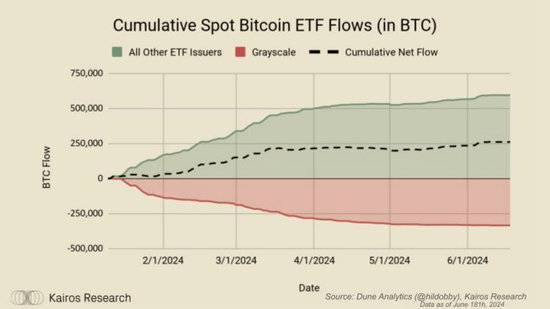 以太坊ETF和比特币ETF一样吗 以太坊ETF与比特币ETF区别