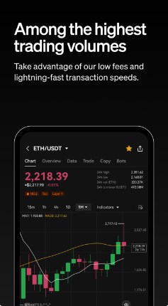 忘记goko交易所谷歌认证