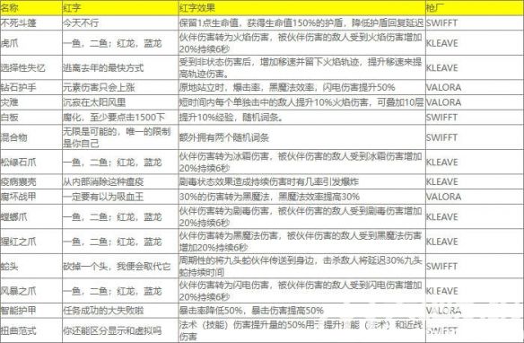游侠网10