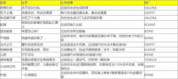 游侠网7