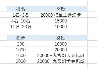 游侠网5