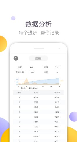 舒尔特方格免费版