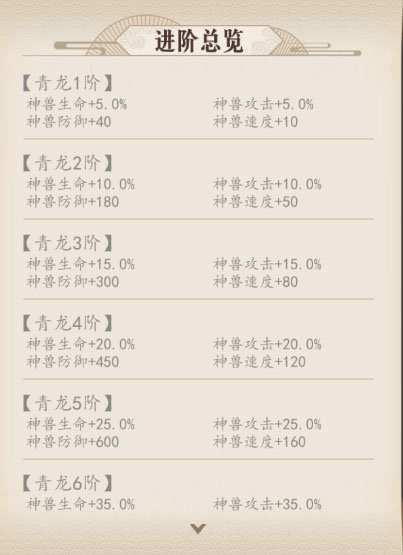 放置与召唤无限代金券版