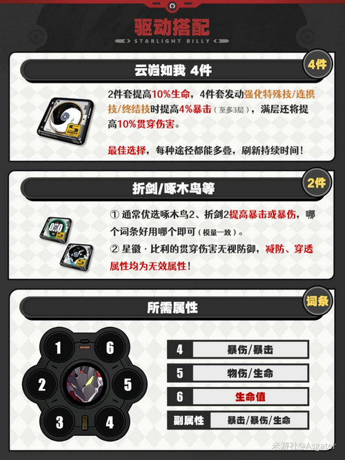 绝区零星徽比利驱动选什么 绝区零星徽比利驱动选择攻略