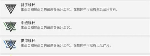 卡厄思梦境怎么快速升级 卡厄思梦境新手快速冲级攻略