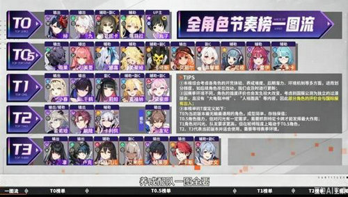 卡厄思梦境最强角色 卡厄思梦境角色强度排行榜