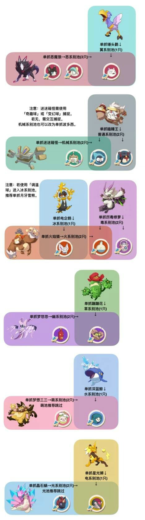 洛克王国世界S2赛季异色宠物怎么抓 洛克王国世界S2赛季异色宠物抓捕攻略