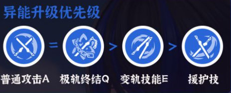 异环达芙蒂尔怎么培养 异环达芙蒂尔培养攻略
