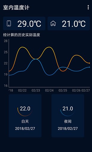 室内温度计手机版