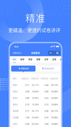 五岳阅卷成绩查询