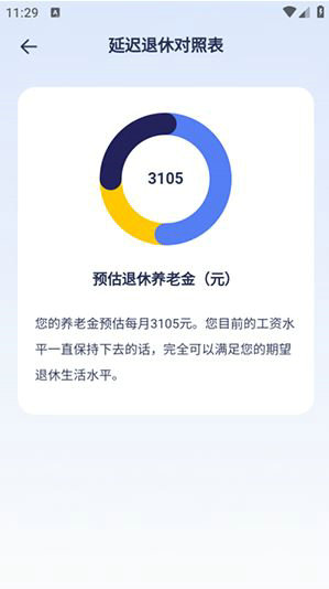 退休年龄计算器
