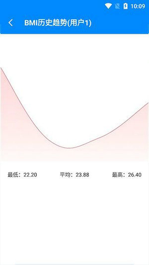 体重指数计算器